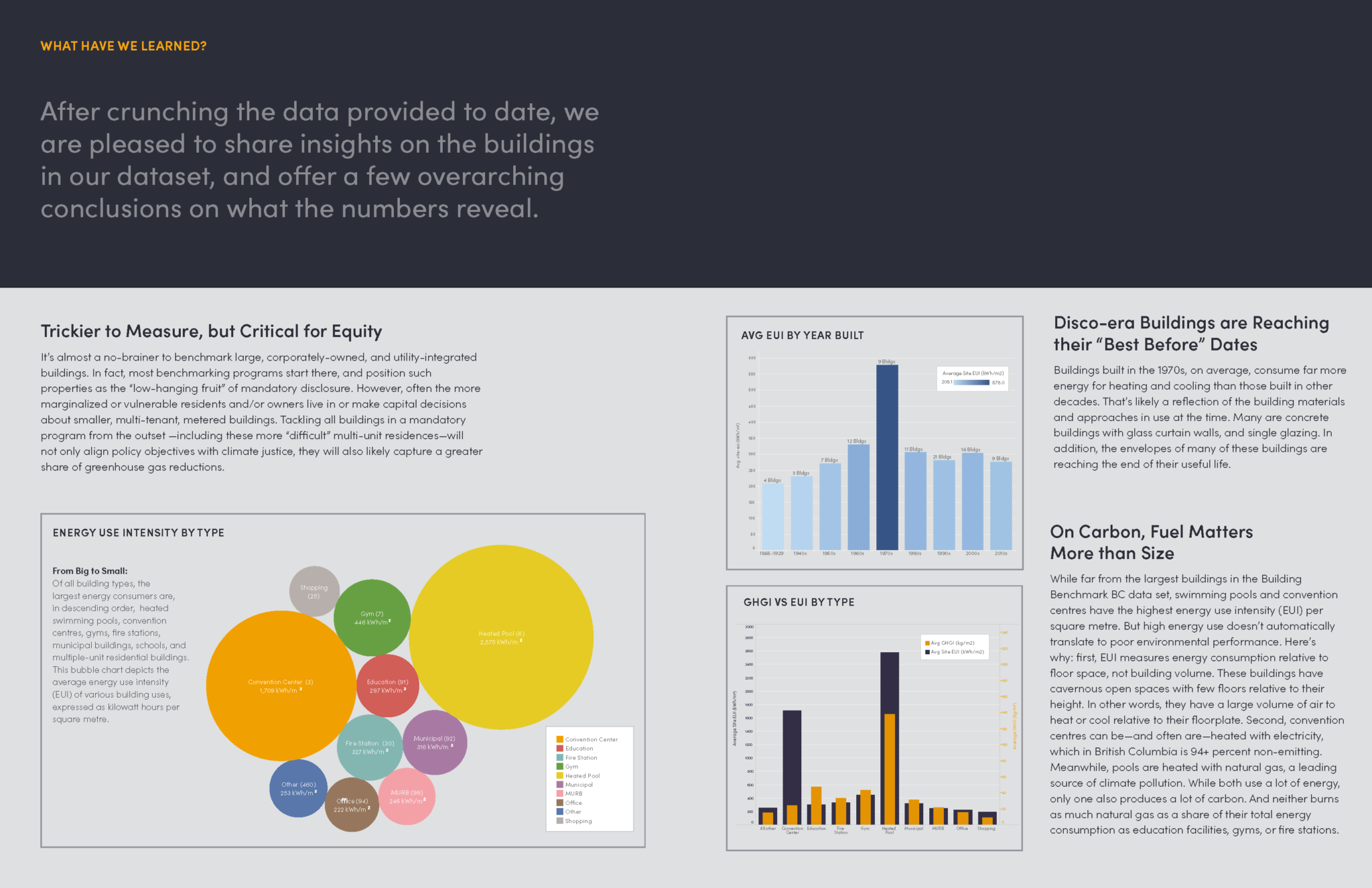 Building Benchmark BC Annual Report - Slow & Steady Design